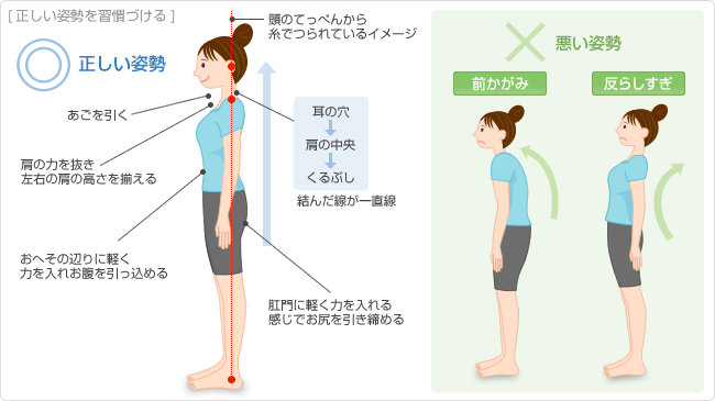 正しい姿勢について さくらづか治療院